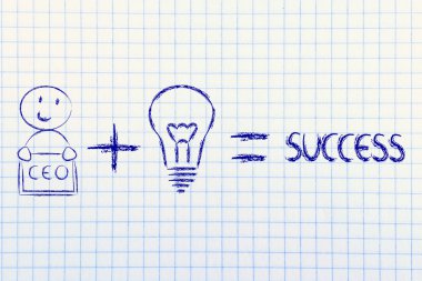 başarı için formül: ceo artı fikirler eşittir kar