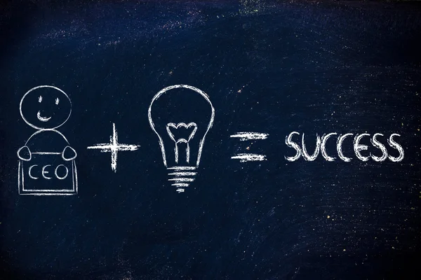 Formule pour le succès : ceo plus idées égale profits — Photo