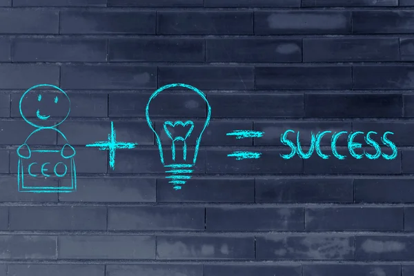 Fórmula para el éxito: ceo plus ideas es igual a beneficios — Foto de Stock