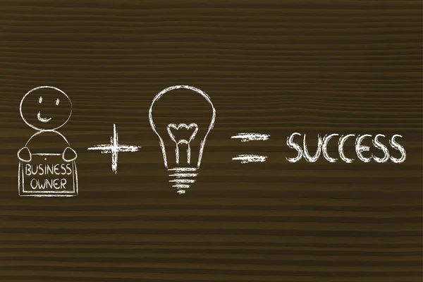 Fórmula para el éxito: empresarios más ideas es igual a beneficios —  Fotos de Stock