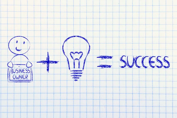 Formula per il successo: imprenditore più idee uguale profitti — Foto Stock