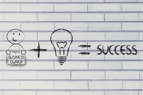 Formel för framgång: entrepreneuurs plus idéer är lika med vinsten — Stockfoto