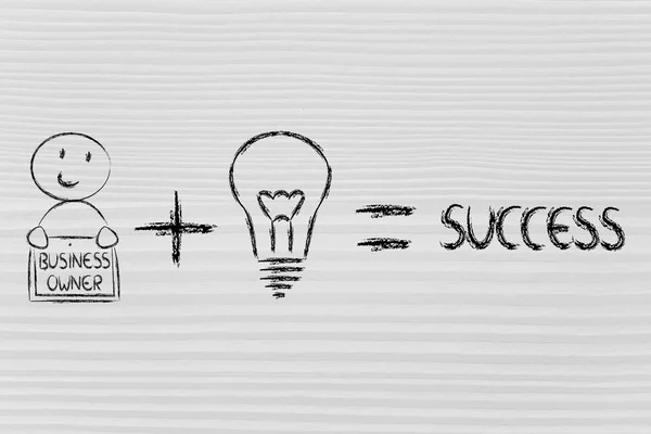 Formule voor succes: entrepreneuurs plus ideeën is gelijk aan winst — Stockfoto