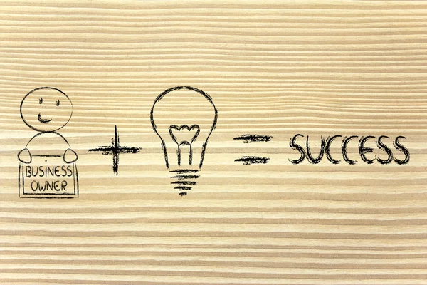 Fórmula para el éxito: empresarios más ideas es igual a beneficios —  Fotos de Stock