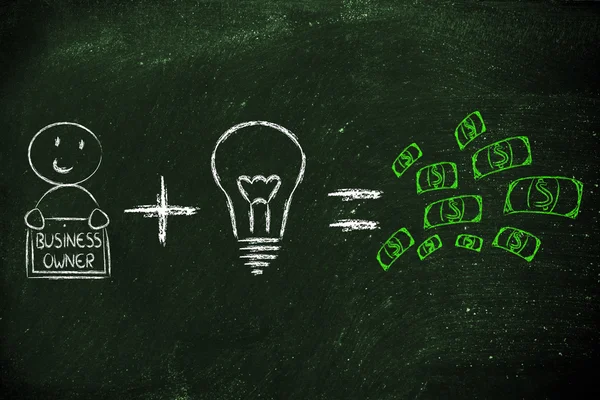 başarı için formül: girişimcilerin artı fikirler eşittir kar