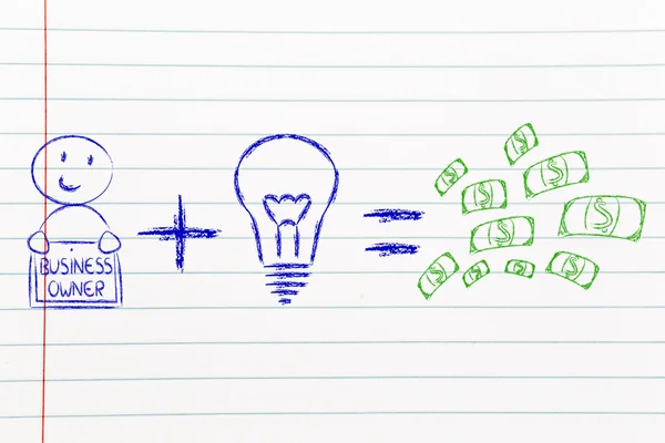 Formula for success: entrepreneurs plus ideas equals profits — Stock Photo, Image