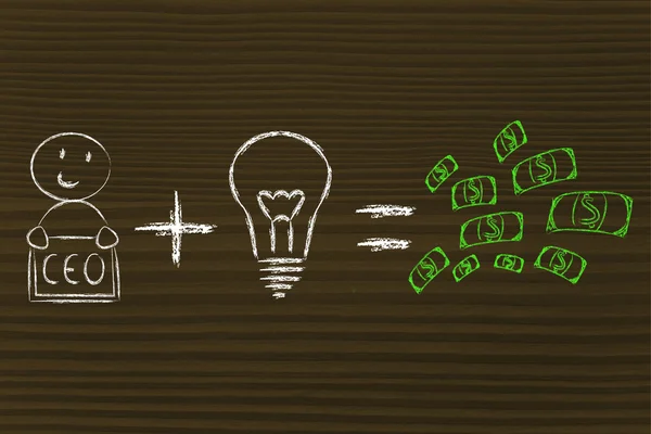Formula for success: ceo plus ideas equals profits — Stock Photo, Image