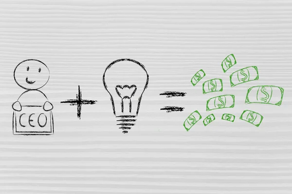 Formula for success: ceo plus ideas equals profits — Stock Photo, Image