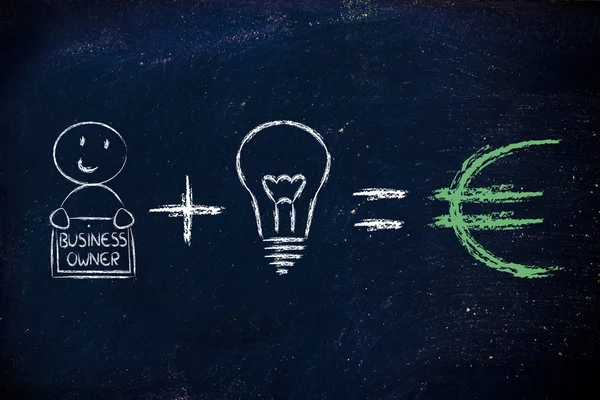 Fórmula del éxito: los empresarios más las ideas equivalen a beneficios (euros) ) — Foto de Stock