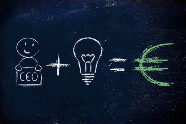 Fórmula para el éxito: ceo plus ideas equivale a beneficios (euro ) —  Fotos de Stock
