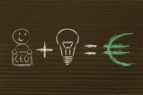 Formula for success: ceo plus ideas equals profits (euro) — Stock Photo, Image