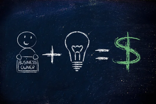 Formule voor succes: ondernemer plus ideeën is gelijk aan winsten (dollar) — Stockfoto