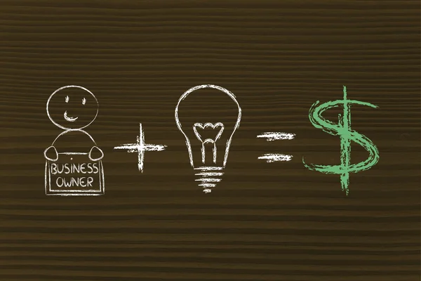 Fórmula para o sucesso: empreendedor mais ideias é igual a lucros (dólar ) — Fotografia de Stock