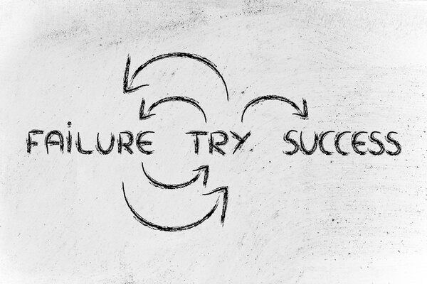 try, fail, try again till success