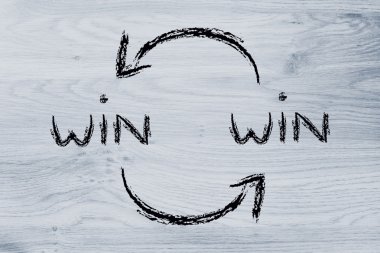 win win çözümleri alışverişi