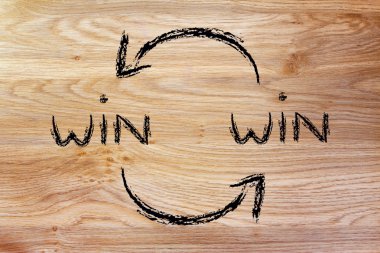 win win çözümleri alışverişi