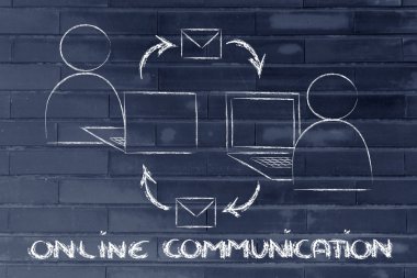 Online Internet tabanlı iletişim