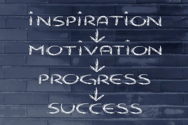 Visión de negocio: inspiración, motivación, progreso, éxito — Foto de Stock