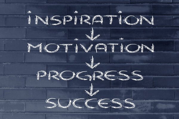 business vision: inspiration, motivation, progress, success