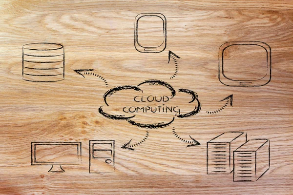 Cloud computing, appareils amusants et design cloud — Photo