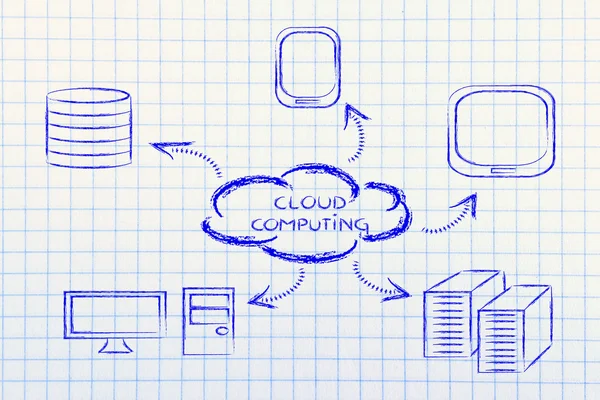 Computación en nube, dispositivos divertidos y diseño en nube —  Fotos de Stock