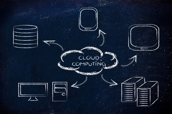 Cloud computing, dispositivi divertenti e cloud design — Foto Stock