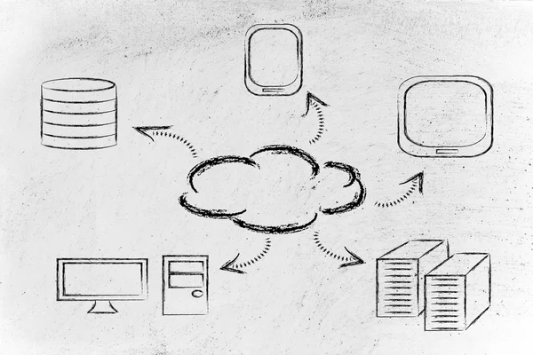 Computación en nube, dispositivos divertidos y diseño en nube — Foto de Stock