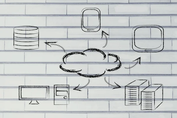 Computación en nube, dispositivos divertidos y diseño en nube — Foto de Stock