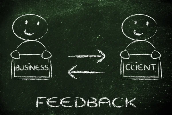 Communicatie en feedback tussen bedrijf en klant — Stockfoto