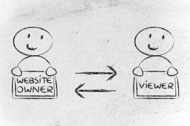 iletişim ve geribildirim Web sitesi sahibi ve izleyici arasında