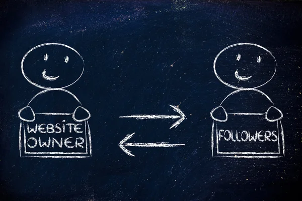 Kommunikation und Feedback zwischen Website-Betreiber und Followern — Stockfoto