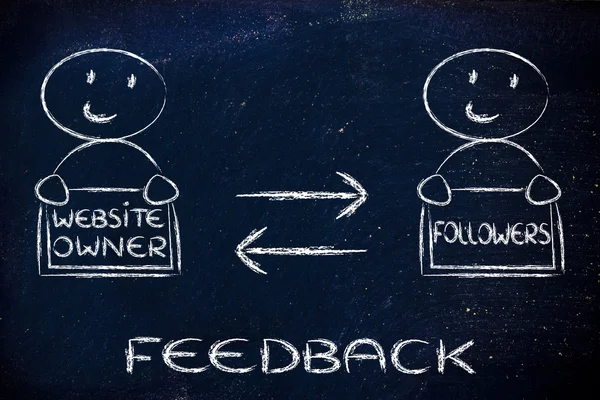 Communicatie en feedback tussen websiteeigenaar en volgelingen — Stockfoto