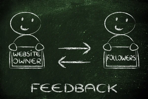 Communicatie en feedback tussen websiteeigenaar en volgelingen — Stockfoto