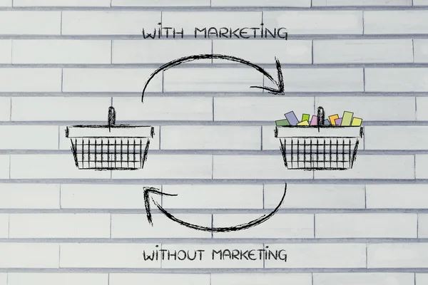 Marketing transformando o carrinho de compras vazio em completo — Fotografia de Stock