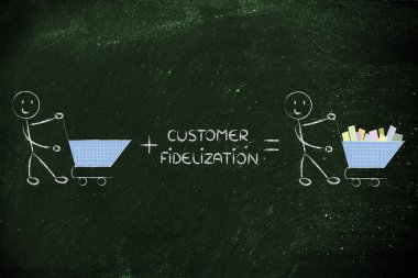 boş arabaları yapma müşteri tutma ve fidelization programları 