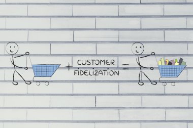 boş arabaları yapma müşteri tutma ve fidelization programları 