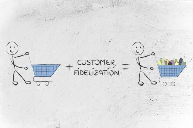 boş arabaları yapma müşteri tutma ve fidelization programları 