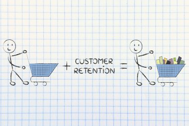 boş arabaları yapma müşteri tutma ve fidelization programları 
