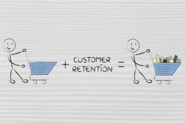 boş arabaları yapma müşteri tutma ve fidelization programları 