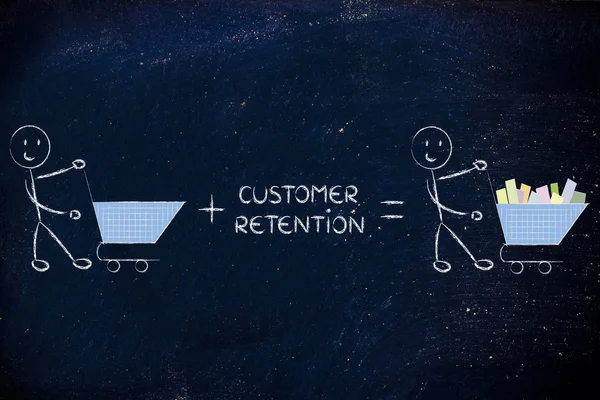 Customer retention and fidelization programs making empty carts — Stock Photo, Image