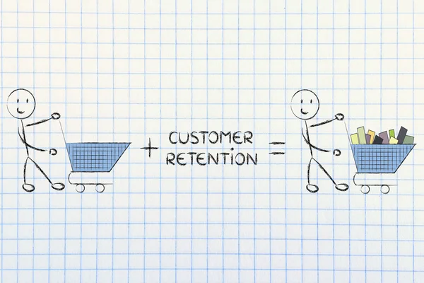 boş arabaları yapma müşteri tutma ve fidelization programları 