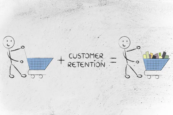 boş arabaları yapma müşteri tutma ve fidelization programları 