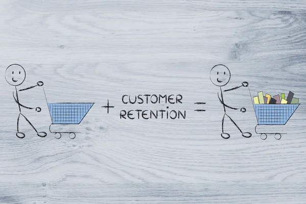 boş arabaları yapma müşteri tutma ve fidelization programları 