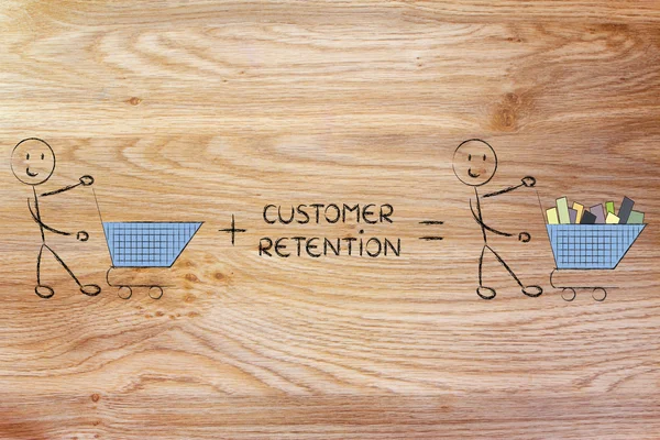 boş arabaları yapma müşteri tutma ve fidelization programları 