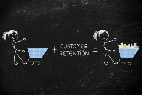 Customer retention and fidelization programs making empty carts — Stock Photo, Image