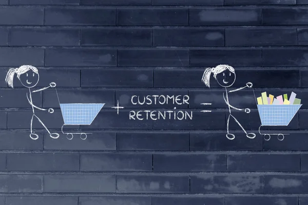 boş arabaları yapma müşteri tutma ve fidelization programları 