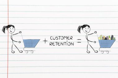 boş arabaları yapma müşteri tutma ve fidelization programları 