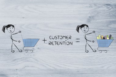 boş arabaları yapma müşteri tutma ve fidelization programları 
