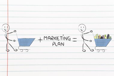 boş arabaları yapma müşteri tutma ve fidelization programları 