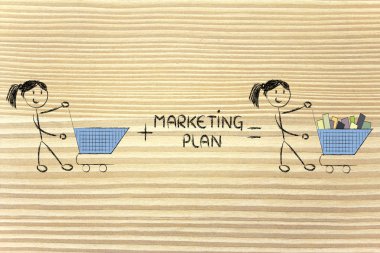 boş arabaları yapma müşteri tutma ve fidelization programları 